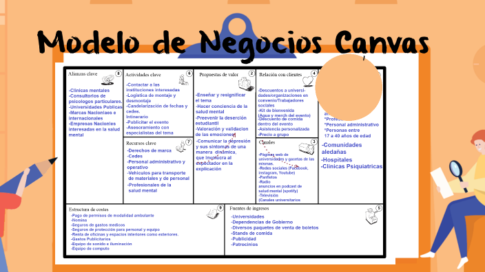 Modelo de Negocios Canvas by Frida Kathrin Soriano Mendoza on Prezi