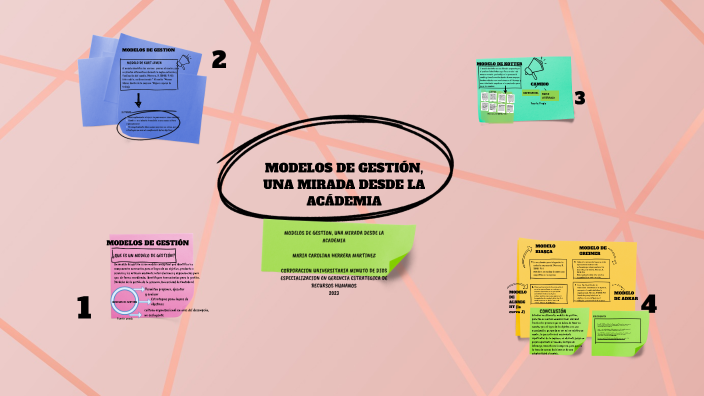 MODELO DE GESTION, UNA MIRADA DESDE LA ACADEMIA by Maria Carolina ...