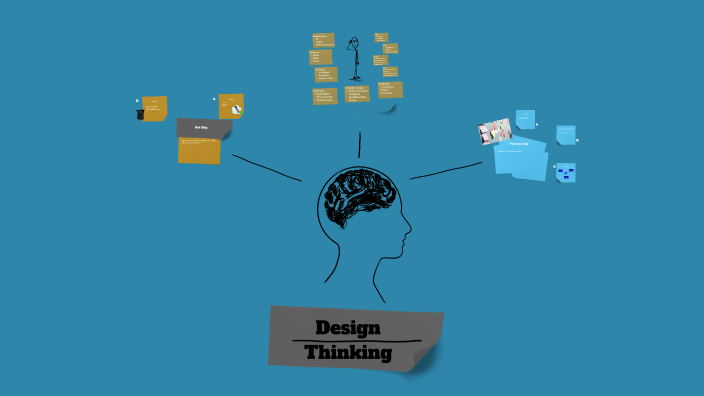 Design Thinking by Marco Stevic on Prezi
