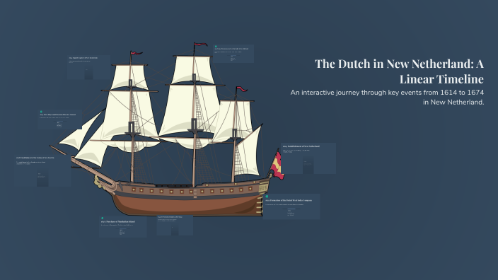 The Dutch in New Netherland: A Linear Timeline by Larry Needlemeyer on ...