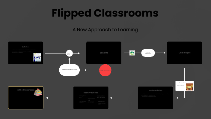 Flipped Classrooms by audrey talley on Prezi