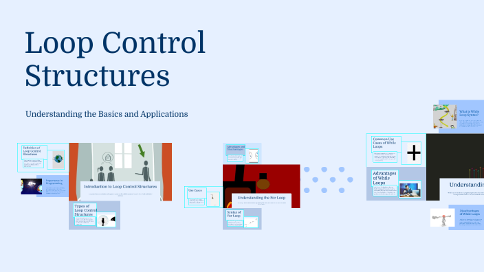 Loop Control Structures by Gandhi Alfonsus Sihotang on Prezi