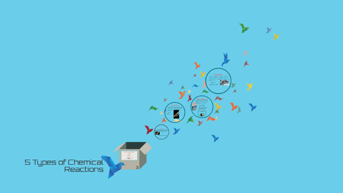 5 Types of Chemical Reactions by Daquan Holmes on Prezi