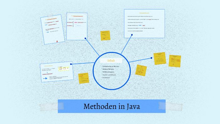 Methoden in Java by JeyJey Hagist on Prezi
