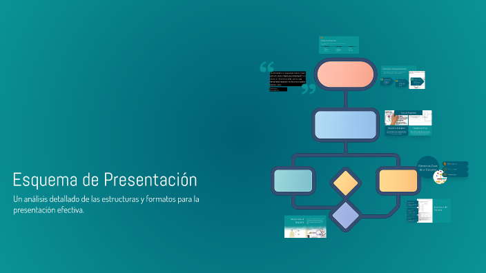 Esquema de Presentación by María José Colmenares Garcia on Prezi