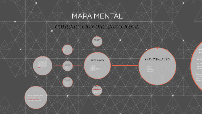 MAPA MENTAL by paola hernandez on Prezi