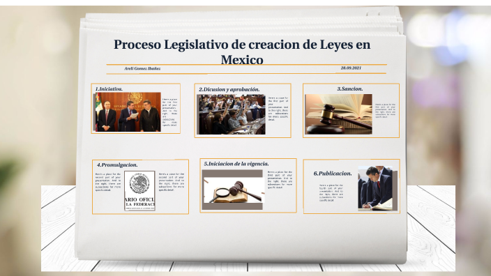 Proceso legislativo de creación de las leyes en México. by ARELI GOMEZ