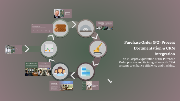 Purchase Order (PO) Process Documentation & CRM Integration by Anthony ...