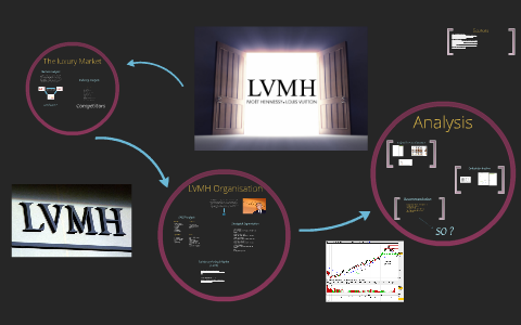 LVMH Analysis by ANDRE thibaud on Prezi Next