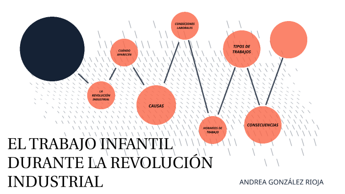 trabajo infantil en la revolución industrial by Andrea González Rioja ...