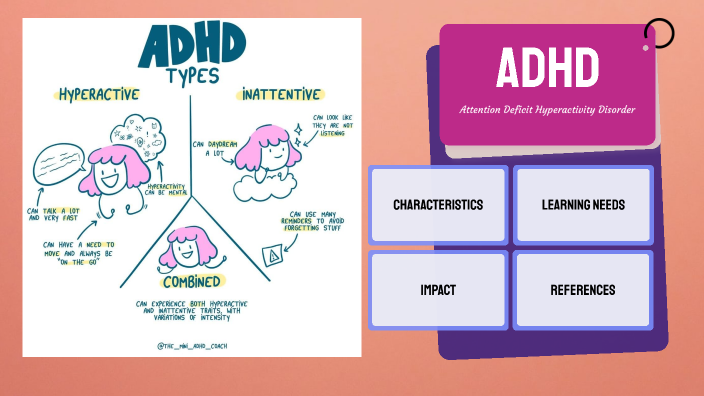ADHD by Brianna Tinsley on Prezi