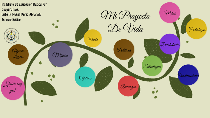Proyecto de vida by Perez Alvarado Lisbeth Noheli on Prezi