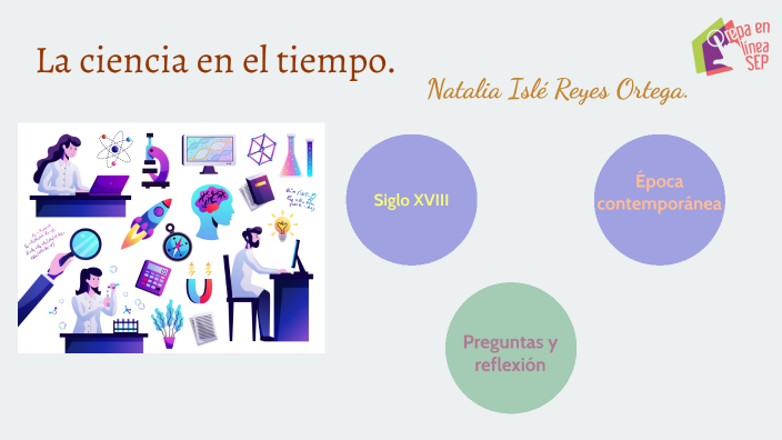 Módulo 8. Actividad integradora 3: La ciencia en el tiempo. by Natalia
