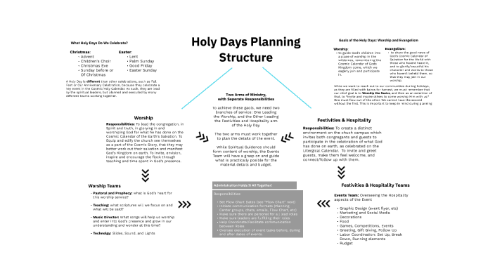 Holy Day Event Planning Structure by Jessica Eberhard on Prezi