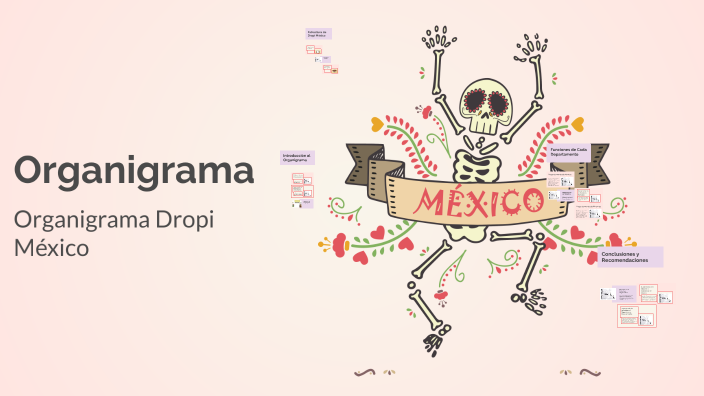 Organigrama by Daniela González on Prezi