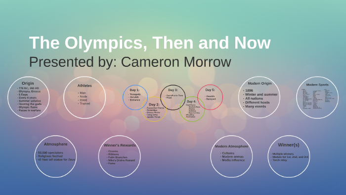 The Olympics: Then and Now by Cameron Morrow on Prezi