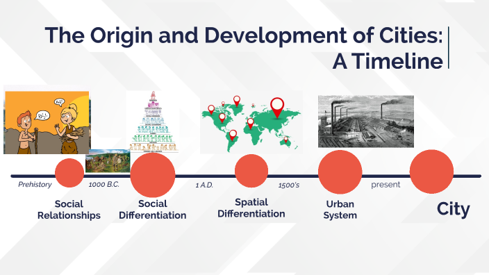 Timeline of the Origin and Development of Cities by Virla Jeaeve ...