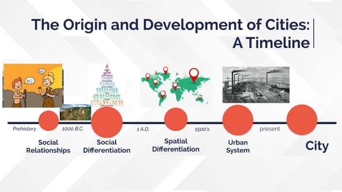 Timeline Of The Origin And Development Of Cities By Virla Jeaeve Timeline Of The Origin And Development Of Cities By Virla Jeaeve