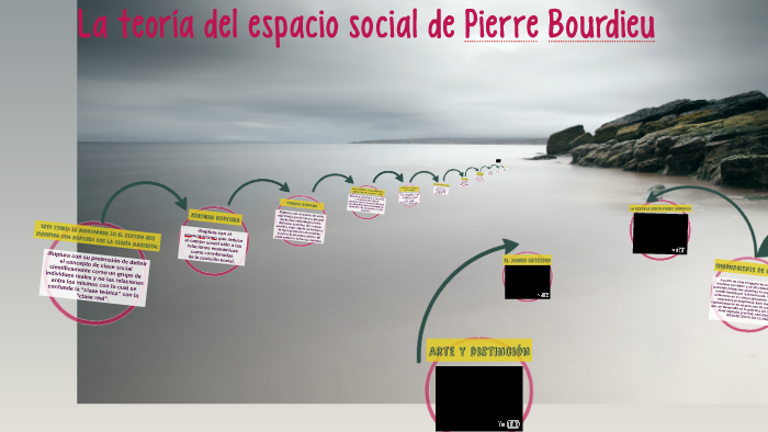 La teoría del espacio social de Pierre Bourdieu by Patricia Bibiana
