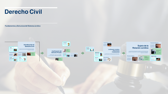Derecho Civil by Joaquin Morales on Prezi