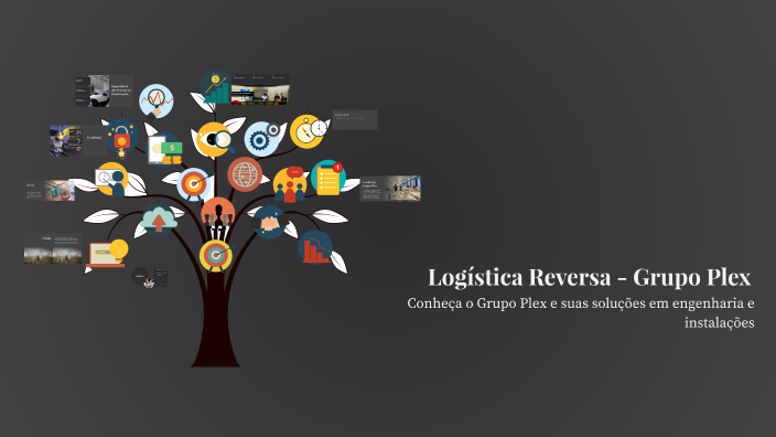 Logística Reversa - Grupo Plex by Milene silva on Prezi