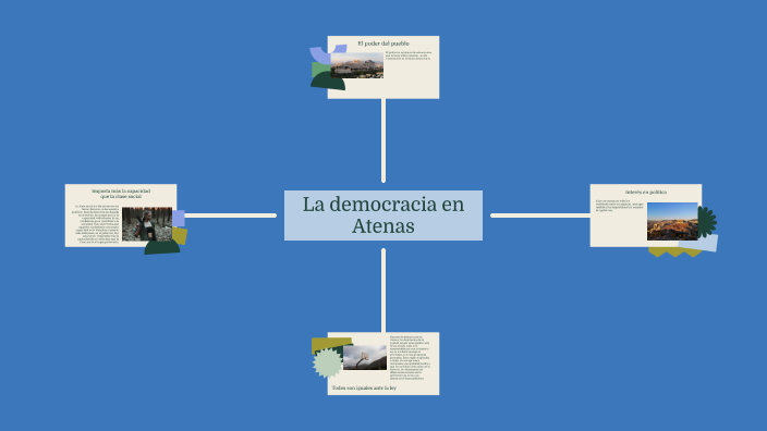 La democracia en Atenas by 2023mijal mizraji on Prezi