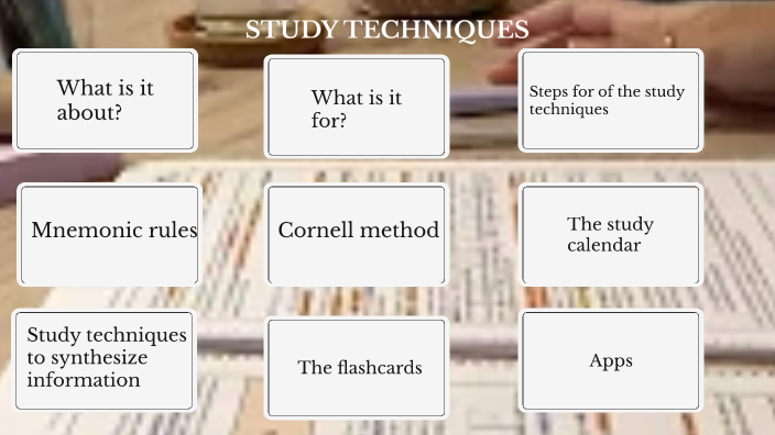 Study techniques by Sara Vaquero on Prezi