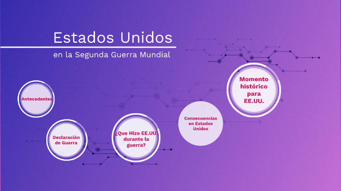 Estados Unidos en la Segunda Guerra Mundial by julio atao valencia on Prezi  Next