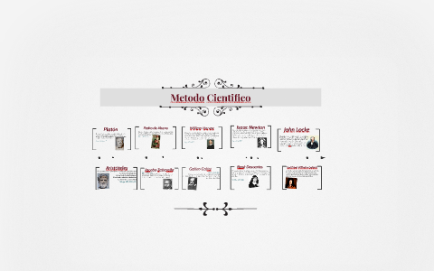 Metodo Cientifico by ANDREA BALTAZAR on Prezi