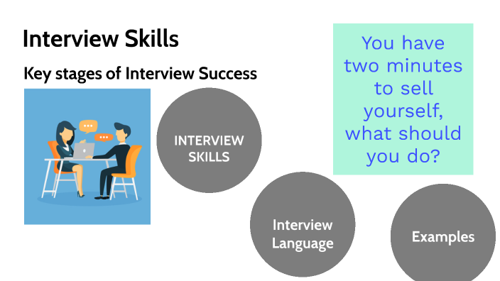 Interview Skills by Fran Rhodes on Prezi
