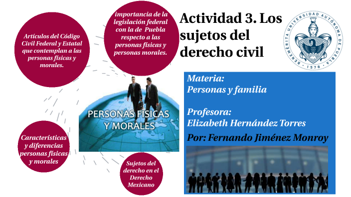 Actividad 3 Los Sujetos Del Derecho Civil By Fer Jimon On Prezi 4087