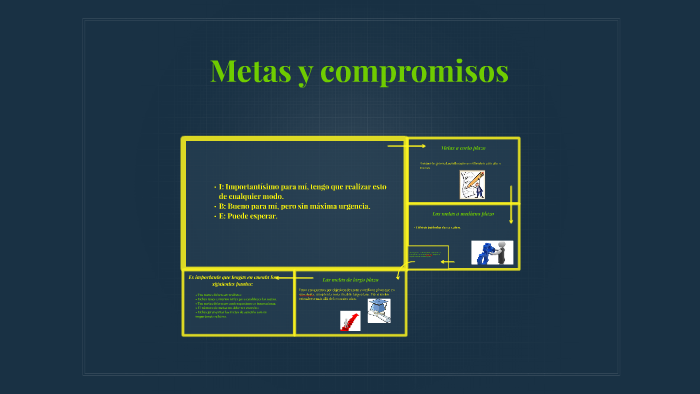 metas y compromisos by Manuel Mendoza on Prezi