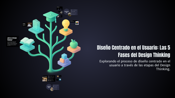 Diseño Centrado en el Usuario: Las 5 Fases del Design Thinking by David ...