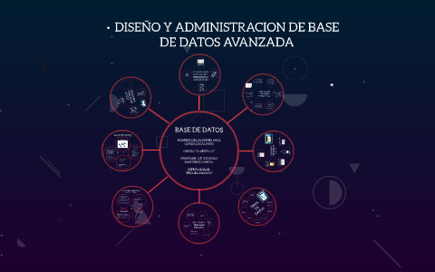 DISEÑO Y ADMINISTRACION DE BASE DE DATOS AVANZADA by Saul Gonzalez ...