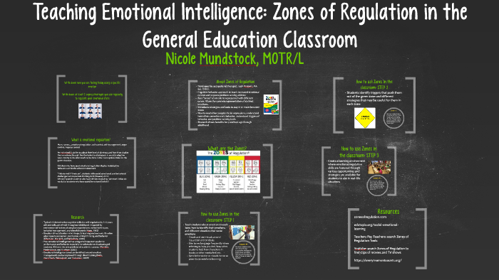 Teaching Emotional Intelligence: Zones of Regulation by Nicole ...