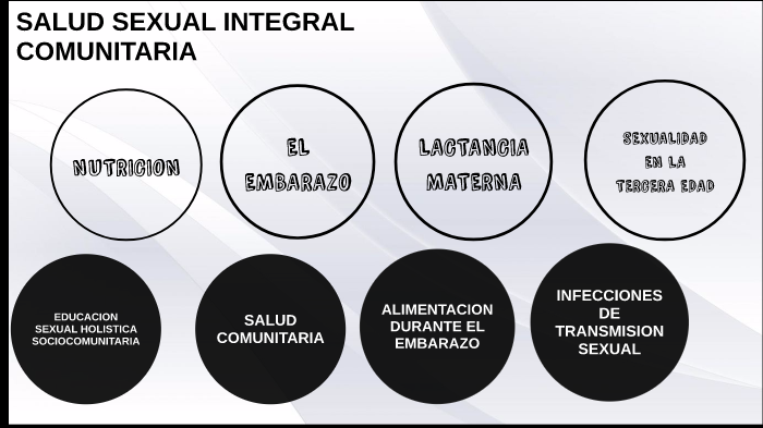 Salud Sexual Integral Comunitaria By Ricardo Javier Vasuqez Montoya On Prezi 1904