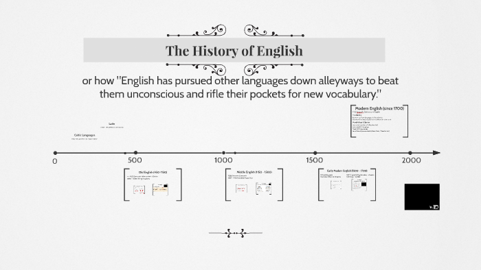The History of English by Birgit Haenel on Prezi
