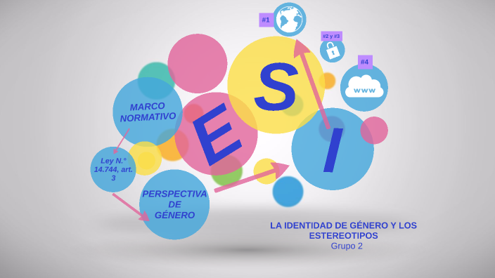 presentación ESI grupo 2 by vanina bracamonte on Prezi