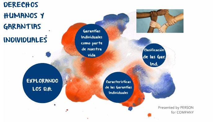 DERECHOS HUMANOS Y GARANTIAS INDIVIDUALES by Jesus Flores on Prezi