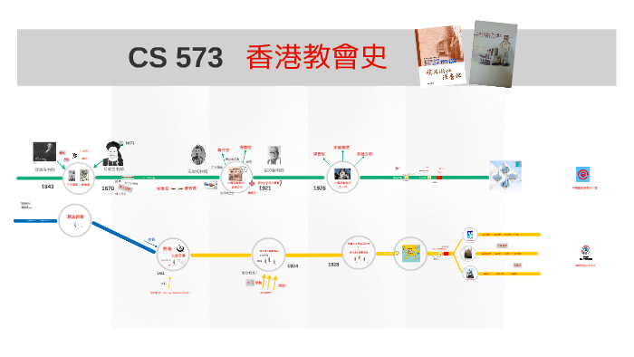 victor cheng loms pdf