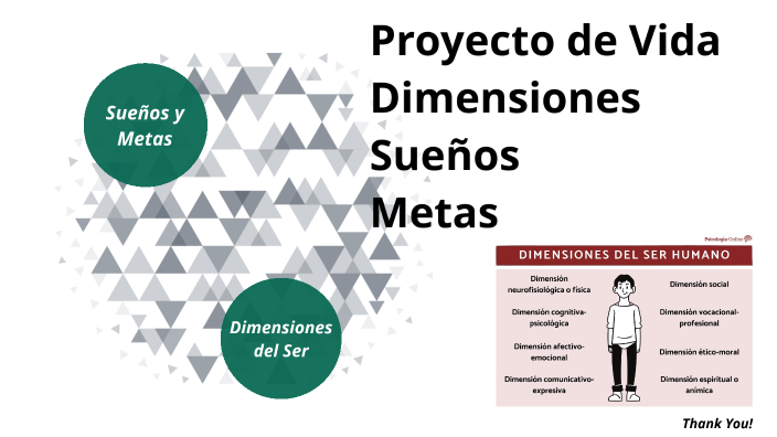 Proyecto De Vida: Dimensiones, Sueños Y Metas. By Osneider Banda On Prezi