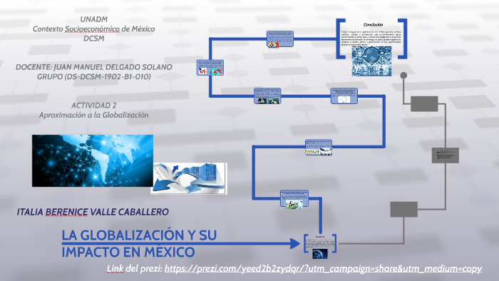 LA GLOBALIZACIÓN Y SU IMPACTO EN MÉXICO by Italia Valle on Prezi