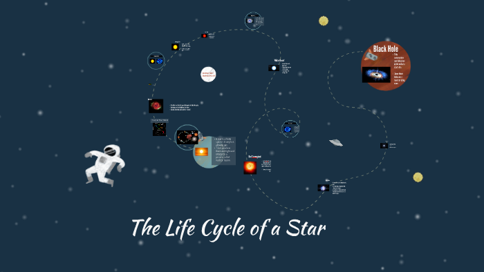 The Life Cycle of a Star by Krizel Manolo on Prezi