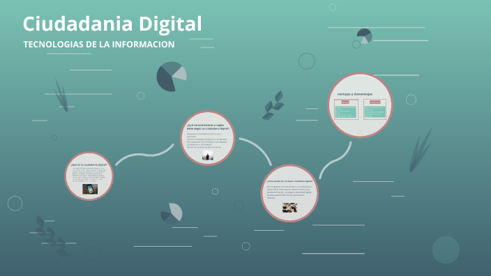 Ciudadania Digital by Giselle sofia Rodriguez Alvarez on Prezi