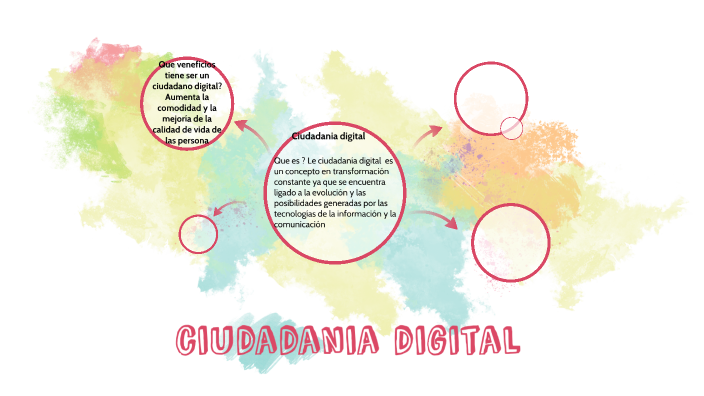 ciudadania digital by fermin garcia rivera on Prezi