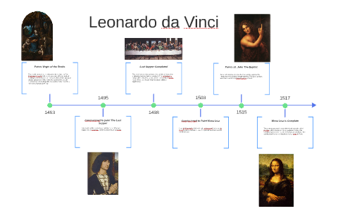 A timeline of Leonardo da Vinci by Scott Vowles on Prezi