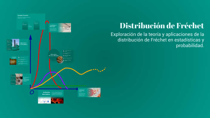 Distribución de Fréchet by PEREZ DIAZ ANDRES FELIPE on Prezi