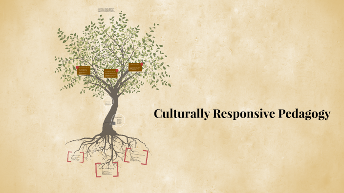 Culturally Responsive Pedagogy by Amanda Lemieux on Prezi