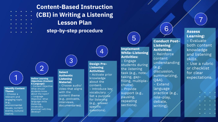 Content-Based Instruction (CBI) in Writing a Listening Lesson Plan by ...
