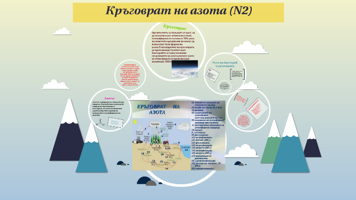 Кръговрат на азота (N) by Martin Dimitrov on Prezi